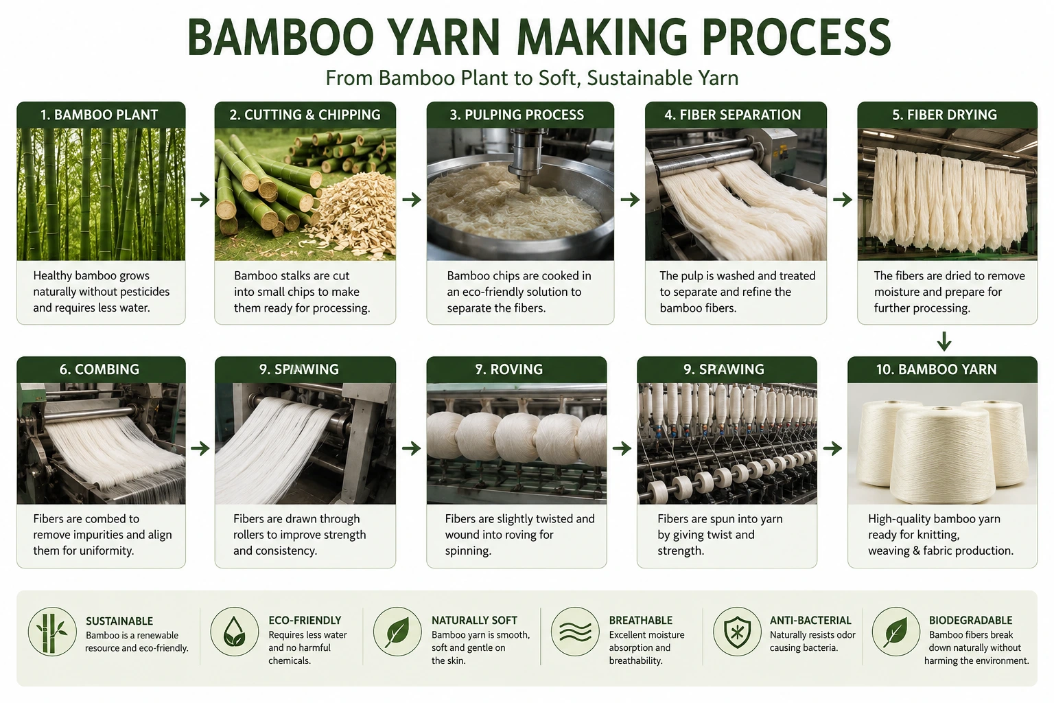 Bamboo Yarn Manufacturing Process